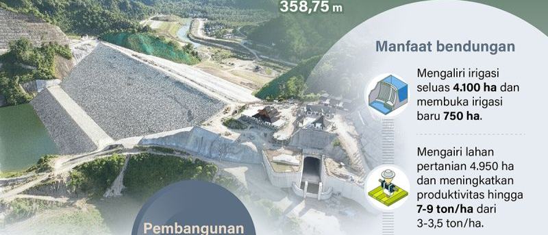Bendungan Bulango Ulu dukung swasembada pangan
