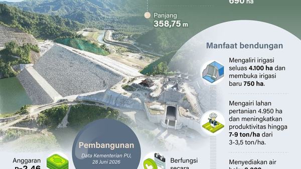 Bendungan Bulango Ulu dukung swasembada pangan