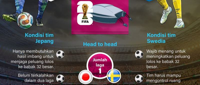 Piala Dunia 2026: Duel penentu Jepang vs Swedia