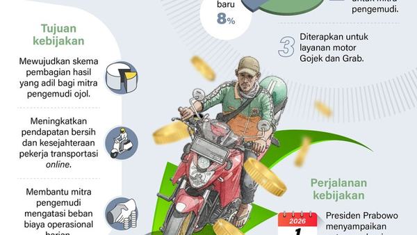 Potongan aplikasi ojol jadi 8%